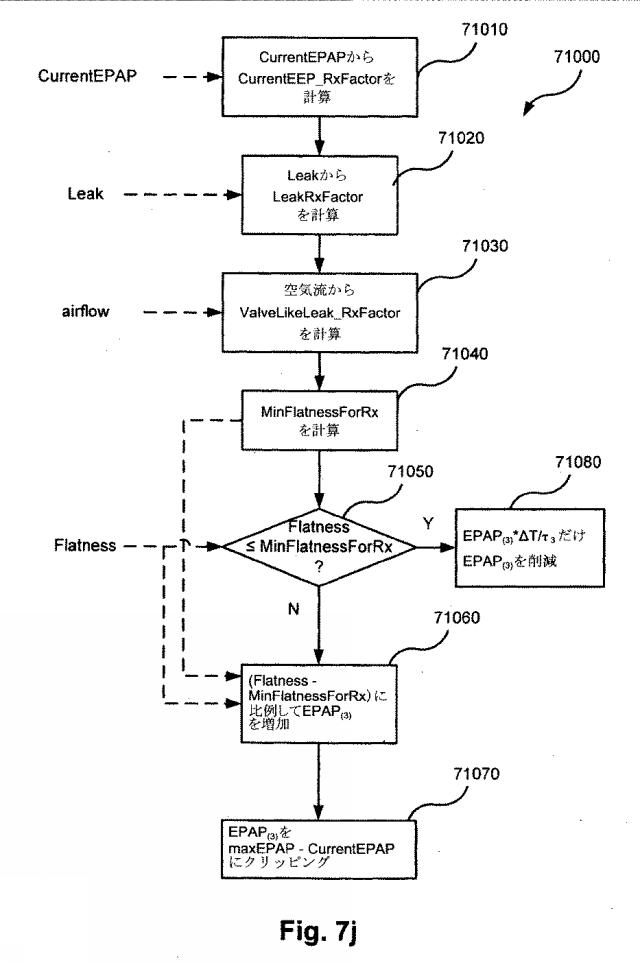 6782267-サーボ人工呼吸器、方法、及びコンピュータ可読記憶媒体 図000085