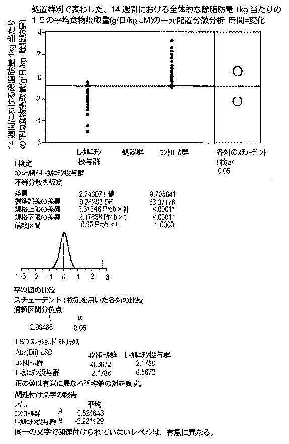 6982956-哺乳動物において骨格筋損傷及び／又は酸化ストレスを軽減する方法 図000085