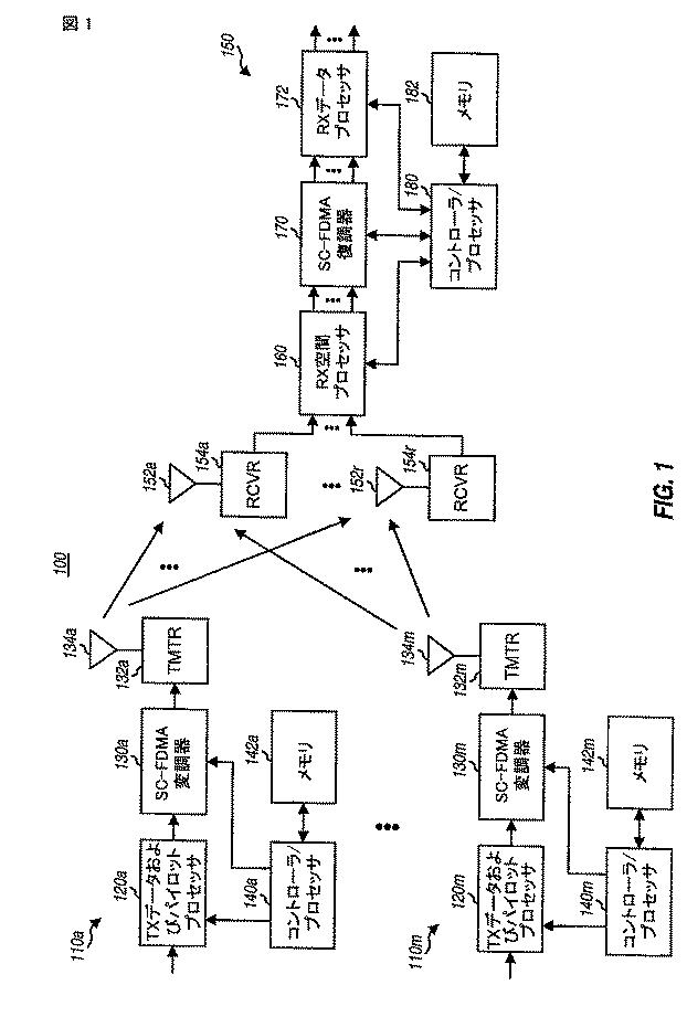 5996594-サブバンド多重化を適用するＭＩＭＯ（多数入力多数出力）システムにおけるパイロットおよびデータ伝送 図000086