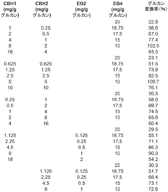 6290626-糖化プロセスにおける粘度を低下させる方法 図000086