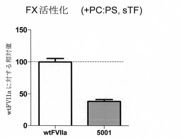 6309273-活性化血小板上のＴＬＴ−１に対する凝固因子の標的化 図000086