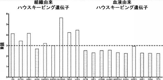 6321233-胃腸膵神経内分泌新生物（ＧＥＰ−ＮＥＮ）の予測方法 図000086