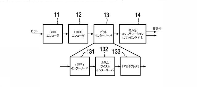 6561226-ペイロードデータおよび緊急情報を送信するための送信装置および送信方法 図000086