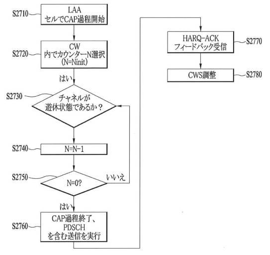 6608051-非免許帯域及びキャリア結合を支援する無線接続システムにおいてデータバースト送信方法及び装置 図000086