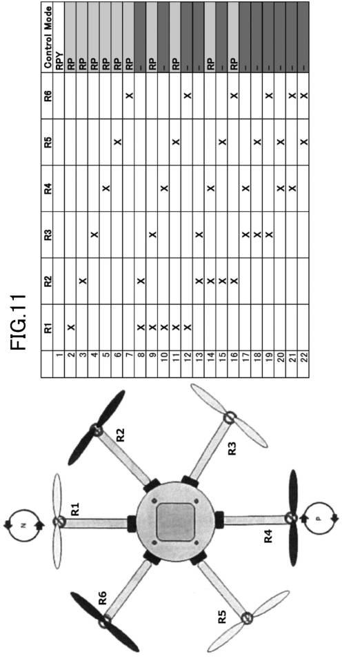 6651153-無人航空機、無人航空機の制御装置、無人航空機の制御方法、及び無人航空機の障害検出装置 図000086