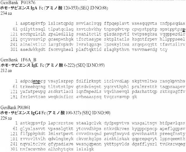 6652680-ｓｙｎＴａｃポリペプチド及びその使用 図000086