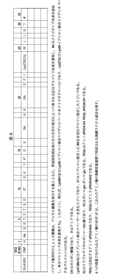 6697807-インスリン抵抗性のための改善されたペプチド医薬品 図000086