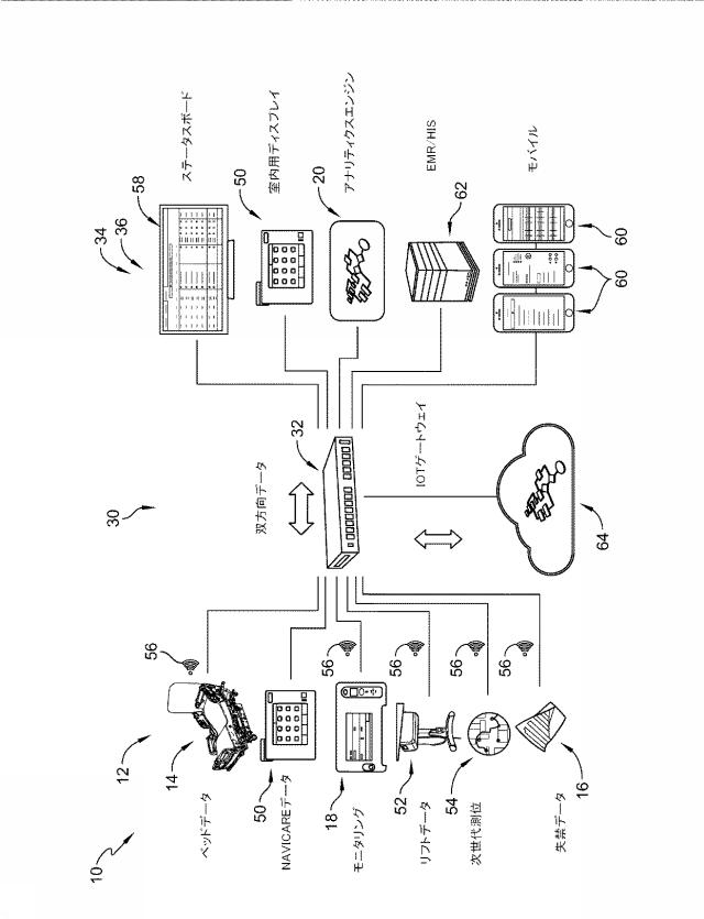 6704076-医療施設の複数のソースからのデータに基づく患者リスク評価 図000086