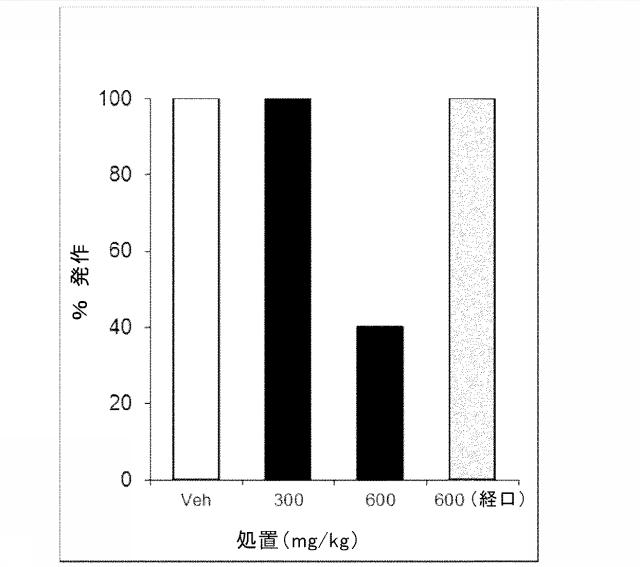 6766036-発作および他の中枢神経系障害および状態の処置のための化合物 図000086