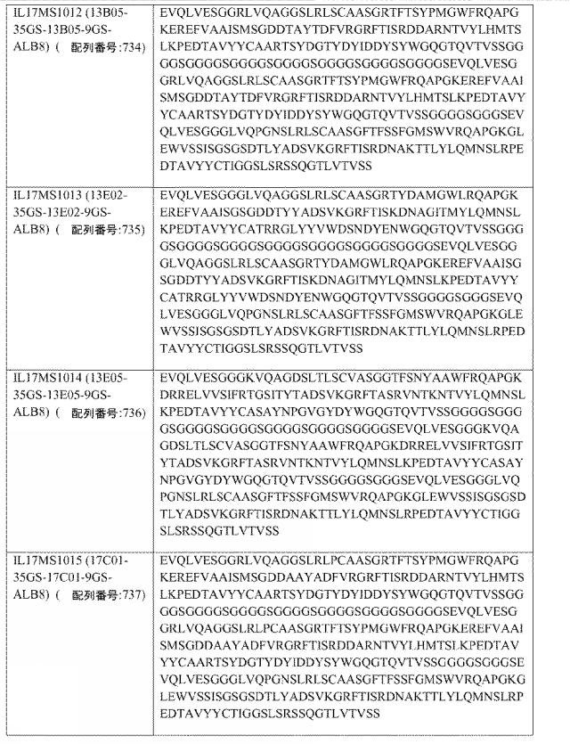 6768027-ＩＬ−１７Ａ、ＩＬ−１７Ｆおよび／またはＩＬ１７−Ａ／Ｆに対するアミノ酸配列および前記アミノ酸配列を含むポリペプチド 図000086