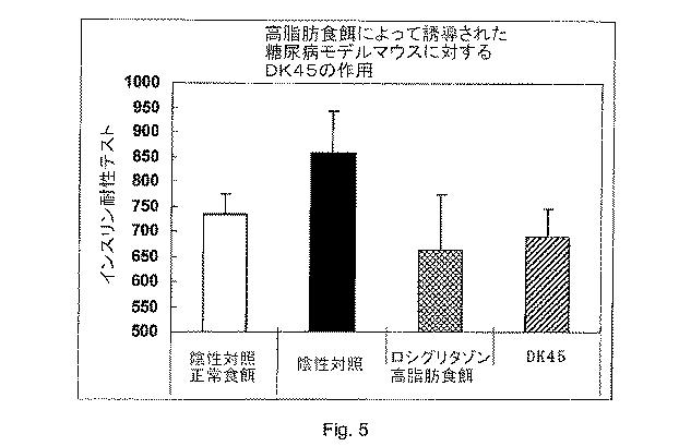 5749163-エストロゲン関連受容体モジュレーターとしての化合物、及びその使用 図000087