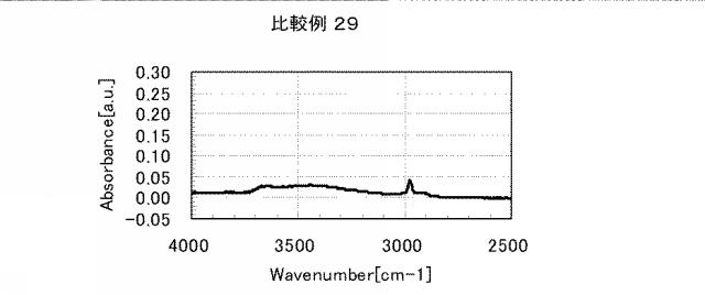 5861849-アミノ酸発生剤を含むポリシロキサン組成物 図000087