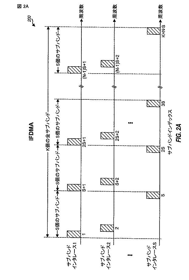 5996594-サブバンド多重化を適用するＭＩＭＯ（多数入力多数出力）システムにおけるパイロットおよびデータ伝送 図000087