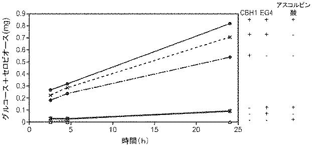 6290626-糖化プロセスにおける粘度を低下させる方法 図000087