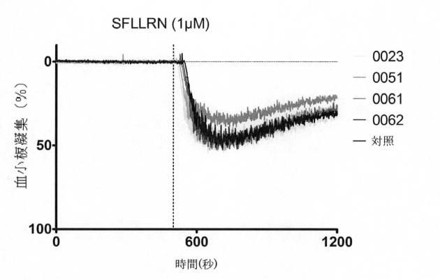 6309273-活性化血小板上のＴＬＴ−１に対する凝固因子の標的化 図000087