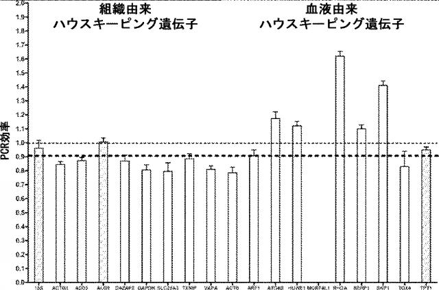 6321233-胃腸膵神経内分泌新生物（ＧＥＰ−ＮＥＮ）の予測方法 図000087