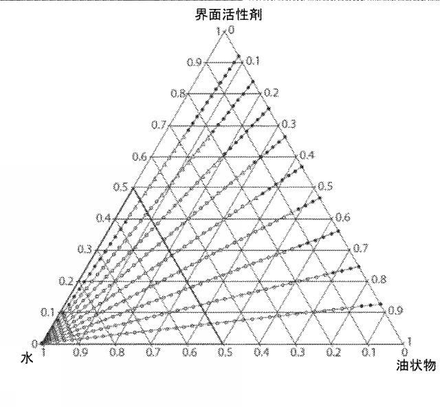 6348567-マイクロエマルジョン局所送達プラットフォーム 図000087