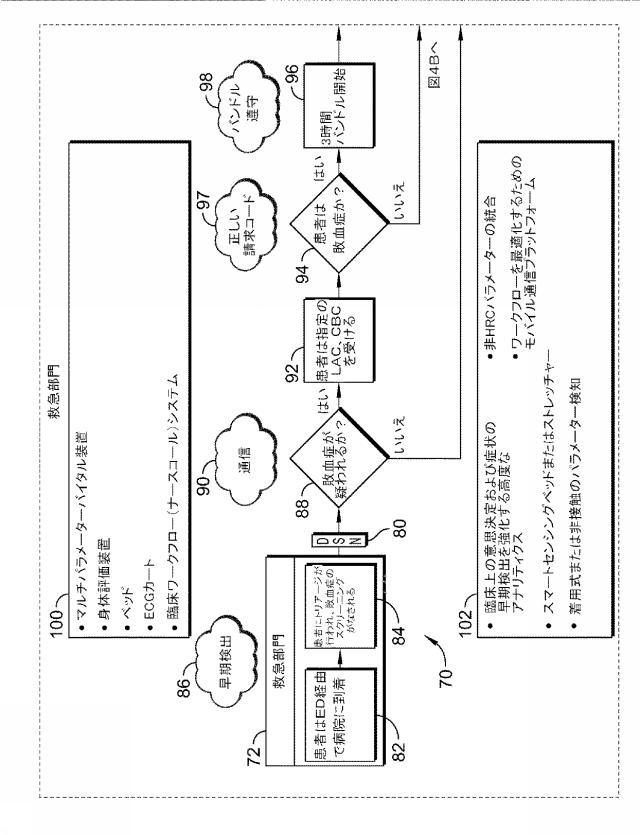 6704076-医療施設の複数のソースからのデータに基づく患者リスク評価 図000087