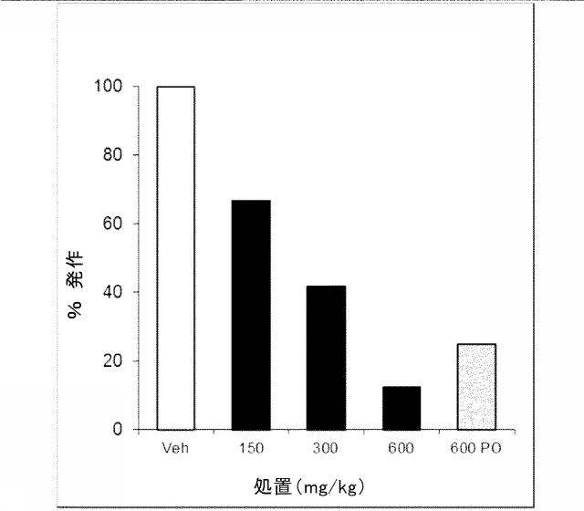 6766036-発作および他の中枢神経系障害および状態の処置のための化合物 図000087