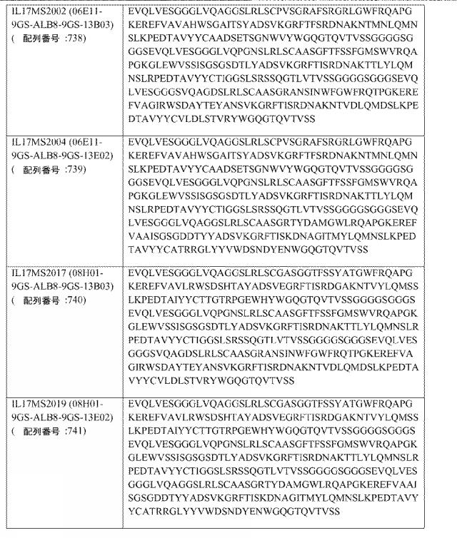 6768027-ＩＬ−１７Ａ、ＩＬ−１７Ｆおよび／またはＩＬ１７−Ａ／Ｆに対するアミノ酸配列および前記アミノ酸配列を含むポリペプチド 図000087