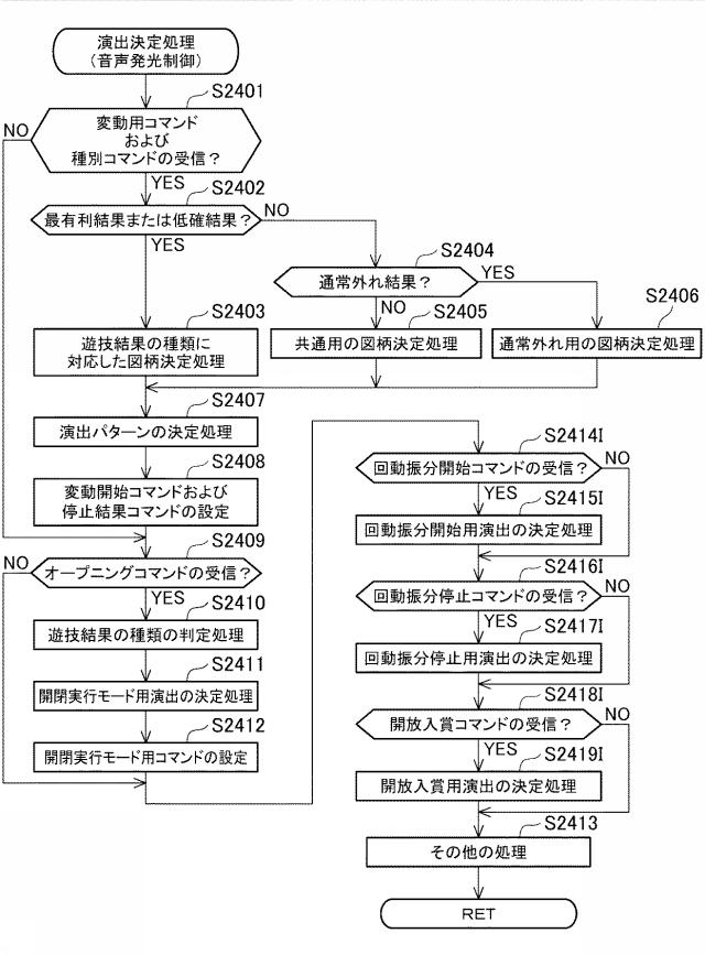 6984638-遊技機 図000087