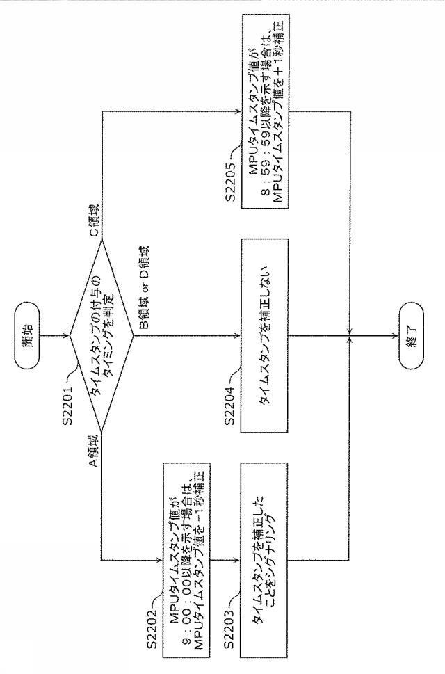 6986671-受信装置及び受信方法 図000087