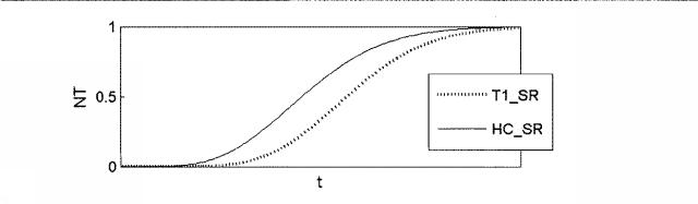 5693885-ディーゼル微粒子フィルタの能動的な再生を制御する方法およびシステム 図000088