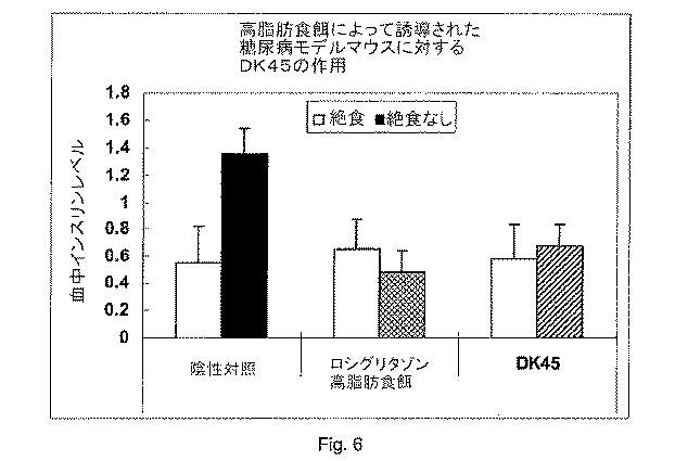 5749163-エストロゲン関連受容体モジュレーターとしての化合物、及びその使用 図000088