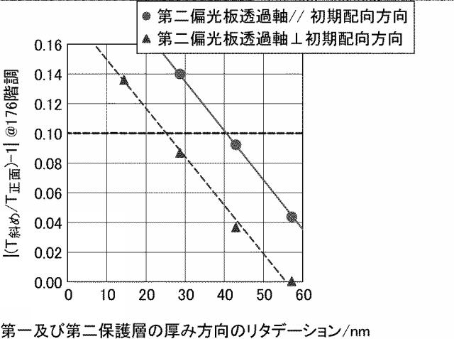 6196385-液晶表示装置 図000088