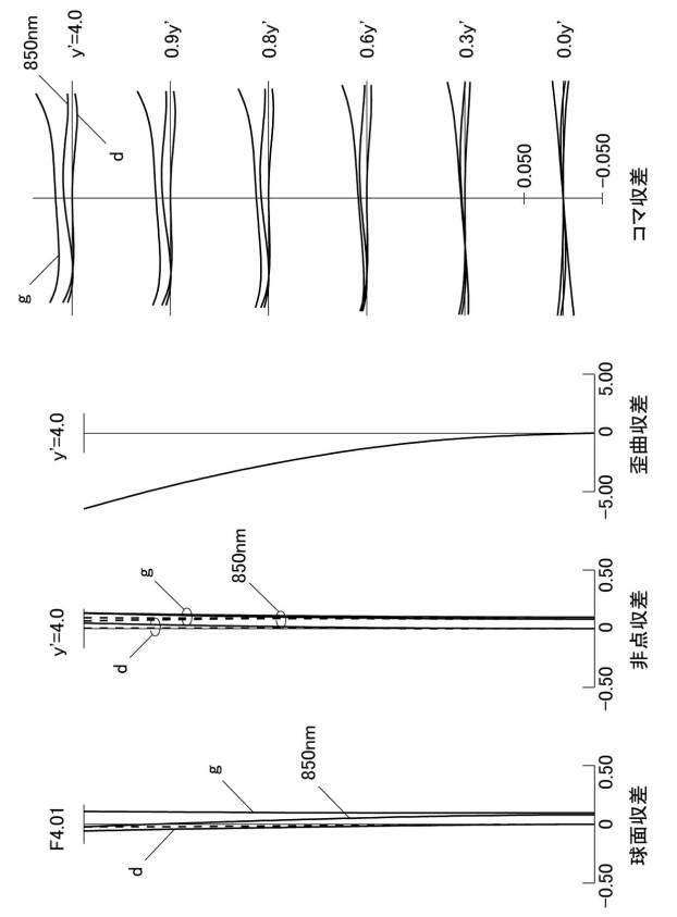 6252103-ズームレンズ及びこのズームレンズを用いた撮像装置 図000088