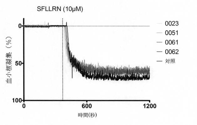 6309273-活性化血小板上のＴＬＴ−１に対する凝固因子の標的化 図000088