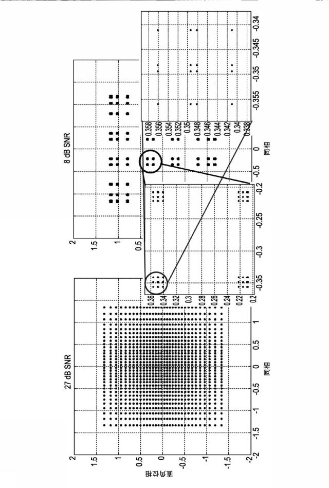 6561226-ペイロードデータおよび緊急情報を送信するための送信装置および送信方法 図000088