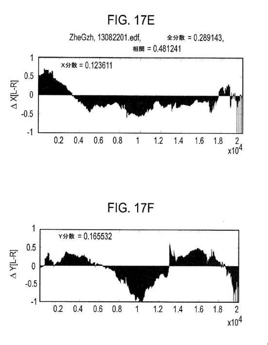 6676522-対象における眼球運動を追跡するためのデバイスの作動方法、および当該デバイスによって追跡された眼球運動のデータの中枢神経系病変を位置特定するための使用方法 図000088