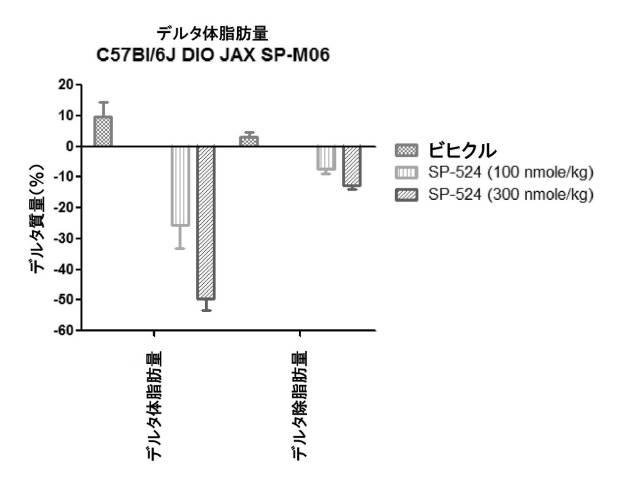 6697807-インスリン抵抗性のための改善されたペプチド医薬品 図000088