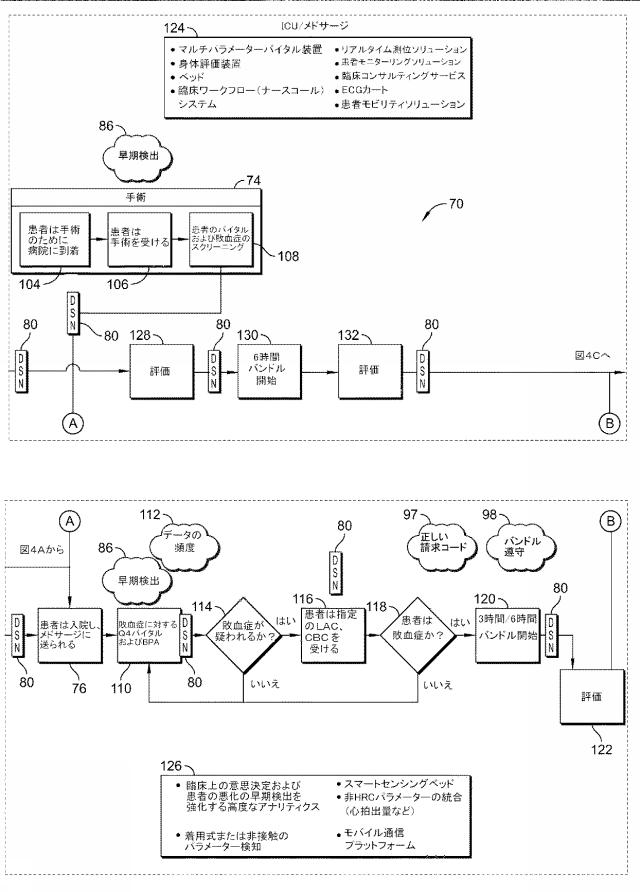 6704076-医療施設の複数のソースからのデータに基づく患者リスク評価 図000088