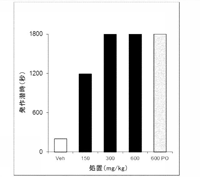 6766036-発作および他の中枢神経系障害および状態の処置のための化合物 図000088