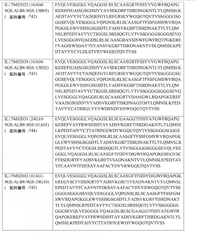 6768027-ＩＬ−１７Ａ、ＩＬ−１７Ｆおよび／またはＩＬ１７−Ａ／Ｆに対するアミノ酸配列および前記アミノ酸配列を含むポリペプチド 図000088