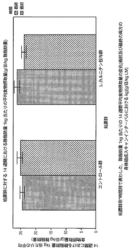 6982956-哺乳動物において骨格筋損傷及び／又は酸化ストレスを軽減する方法 図000088