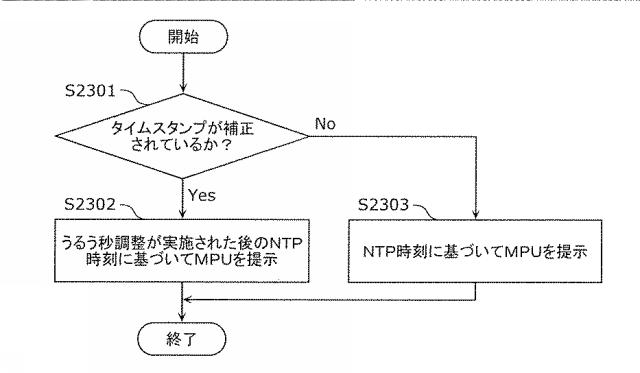 6986671-受信装置及び受信方法 図000088