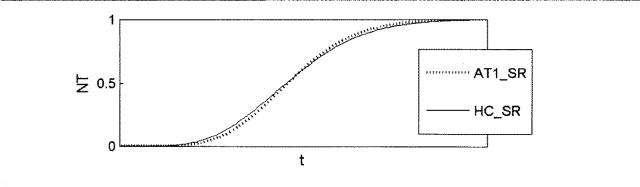 5693885-ディーゼル微粒子フィルタの能動的な再生を制御する方法およびシステム 図000089