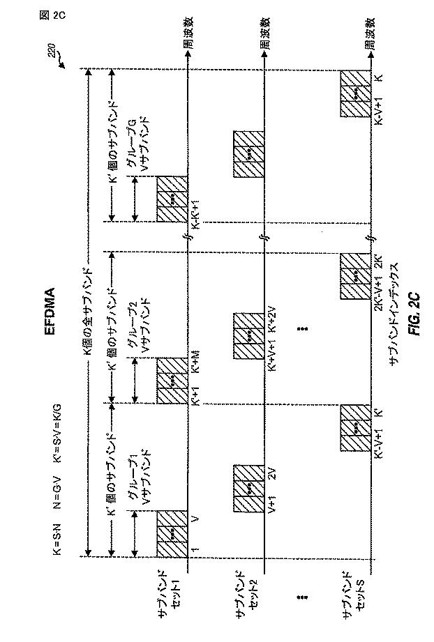 5996594-サブバンド多重化を適用するＭＩＭＯ（多数入力多数出力）システムにおけるパイロットおよびデータ伝送 図000089