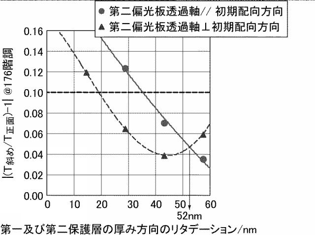 6196385-液晶表示装置 図000089