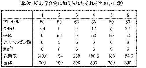 6290626-糖化プロセスにおける粘度を低下させる方法 図000089