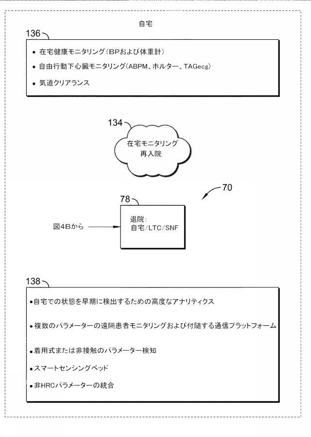 6704076-医療施設の複数のソースからのデータに基づく患者リスク評価 図000089