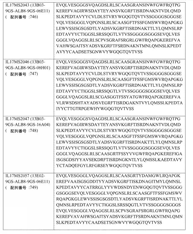 6768027-ＩＬ−１７Ａ、ＩＬ−１７Ｆおよび／またはＩＬ１７−Ａ／Ｆに対するアミノ酸配列および前記アミノ酸配列を含むポリペプチド 図000089