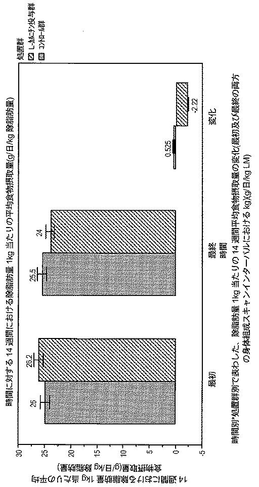 6982956-哺乳動物において骨格筋損傷及び／又は酸化ストレスを軽減する方法 図000089