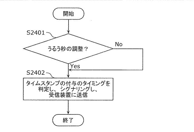 6986671-受信装置及び受信方法 図000089