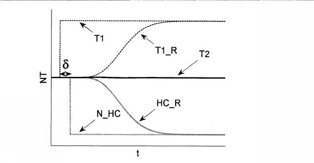 5693885-ディーゼル微粒子フィルタの能動的な再生を制御する方法およびシステム 図000090