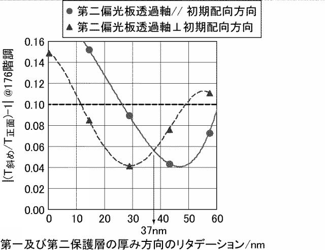 6196385-液晶表示装置 図000090