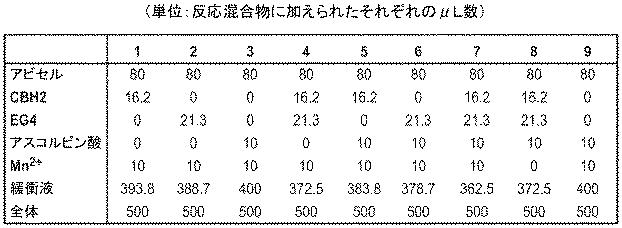 6290626-糖化プロセスにおける粘度を低下させる方法 図000090